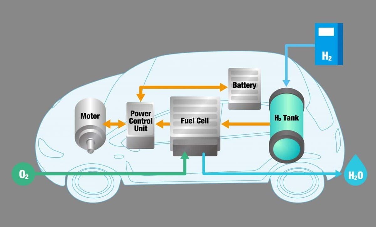 how-does-a-hydrogen-engine-work-in-a-much-more-detailed-do-go-through